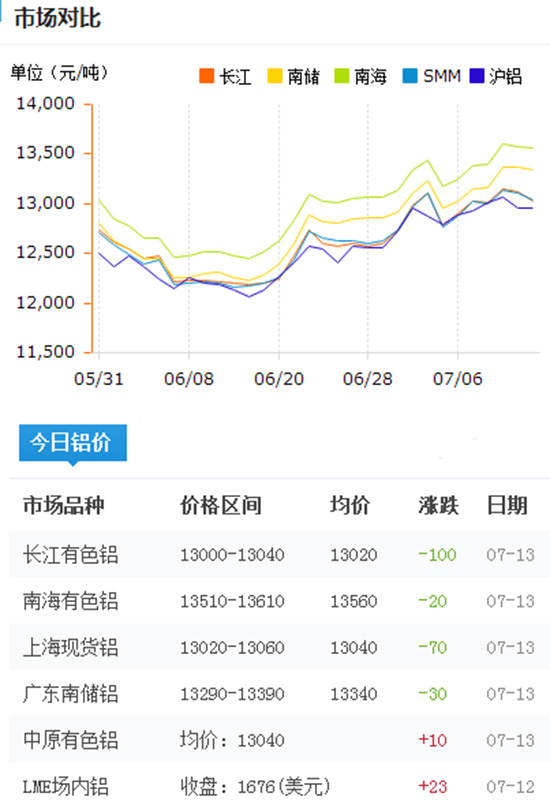 今日鋁型材價(jià)格