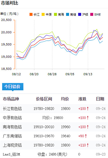 鋁錠價格今日鋁價2024-09-24.jpg