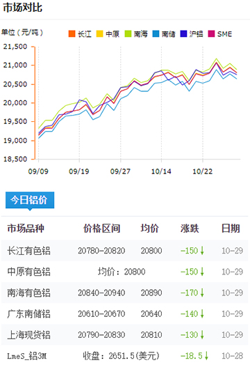 鋁錠價(jià)格今日鋁價(jià)2024-10-29.jpg