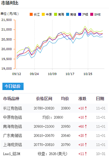 鋁錠價(jià)格今日鋁價(jià)2024-11-01.jpg