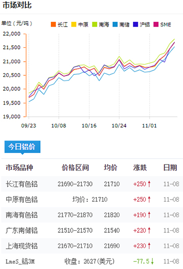 鋁錠價格今日鋁價2024-11-08.jpg